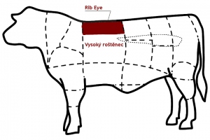 Rib eye