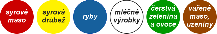 HACCP | obvyklé barevné rozlišení 