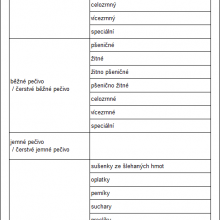 Členění pečiva | Vyhláška č. 333/1997 Sb. | Příloha č. 8