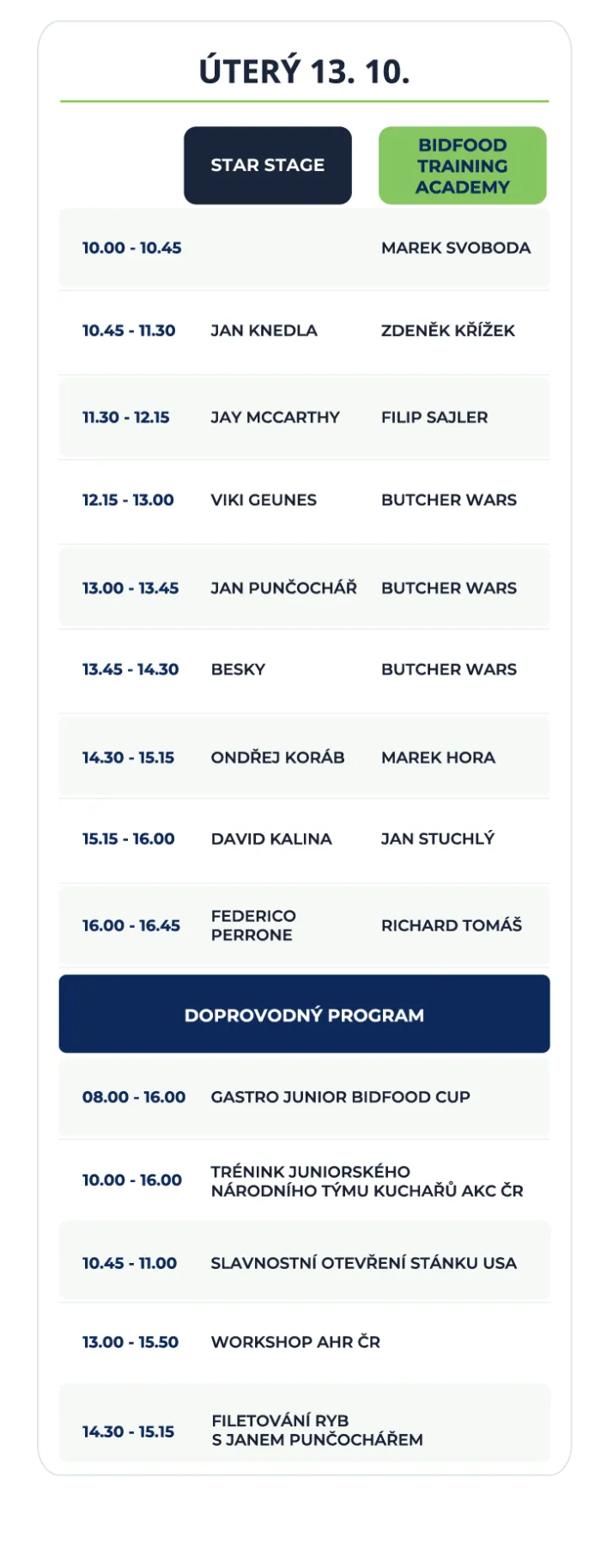 Bidfood Expo program úterý