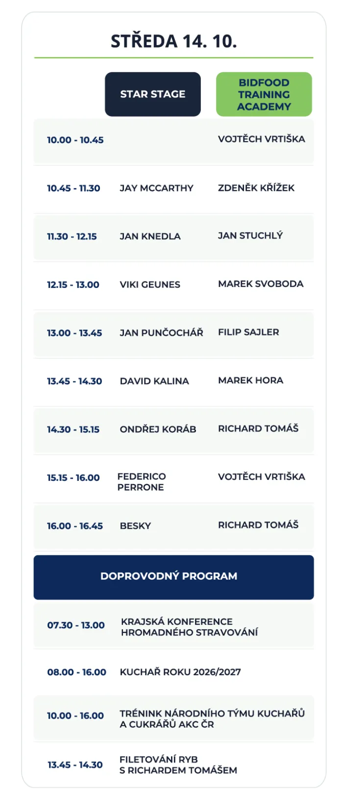 Bidfood Expo program středa