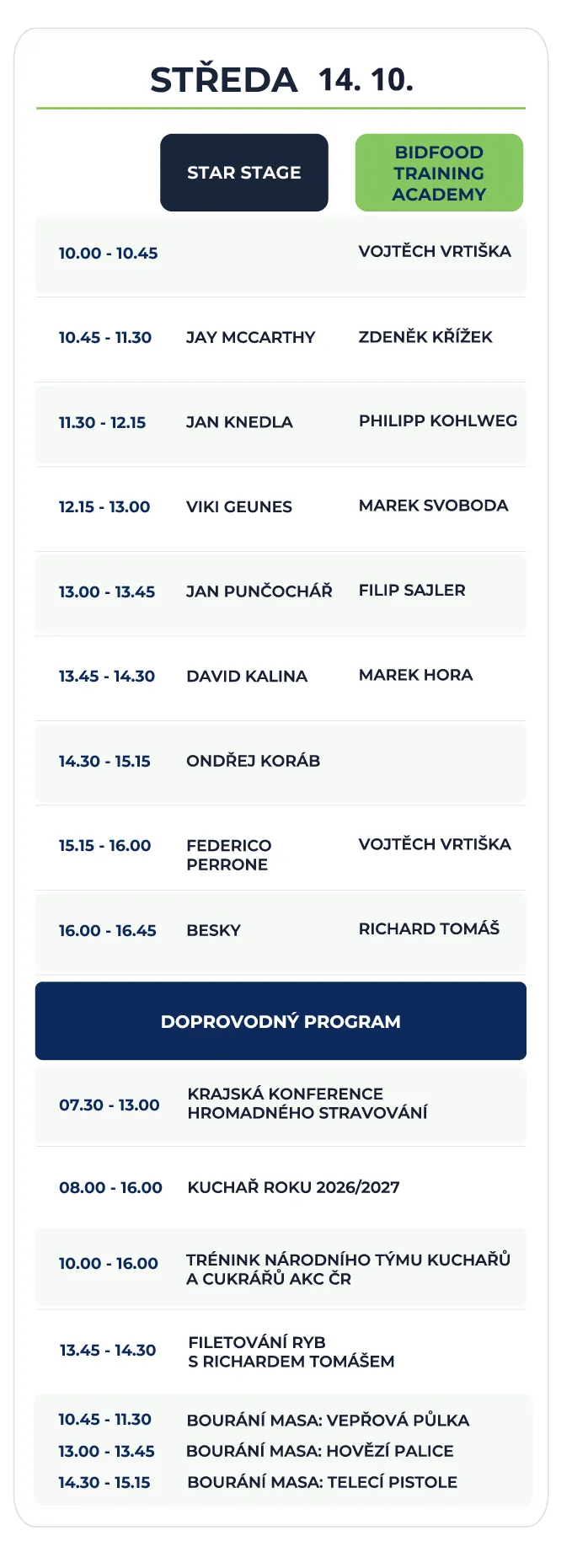 Bidfood Expo program středa