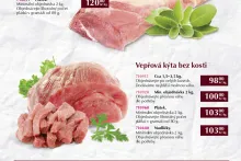 Nabídka čerstvého masa v kuchyňské úpravě | s. 2