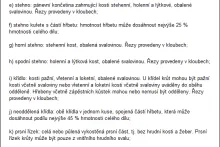 Dělené drůbeží maso | Nařízení Komise (EU) č. 543/2008 | Příloha č. 3 | Článek 1, odstavec 2