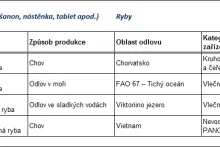Příklad označení C | tabulka | ryby