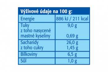 Zamrazene jedlo a vyzivove hodnoty