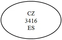 Legislativa maso | příklad ovál CZ